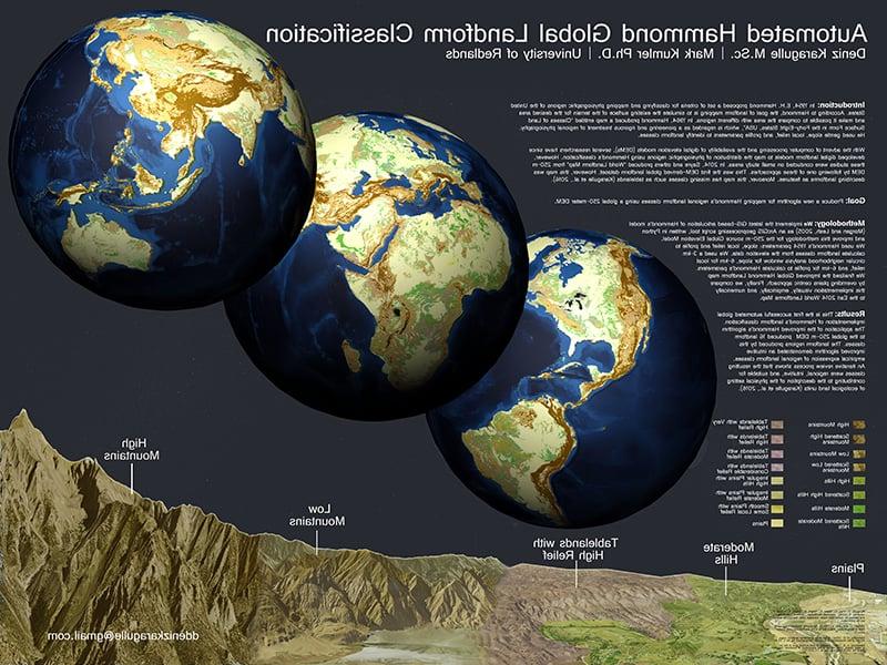 自动哈蒙德全球地貌分类